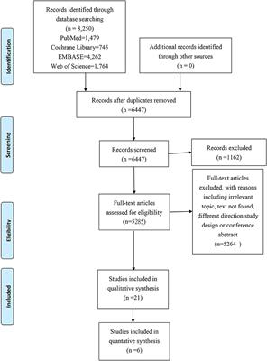The Relationship Between Fragility Fractures and Pain Experience: A Systematic Review